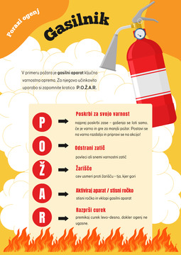 Gasilni aparat - Kako ga uporabim?